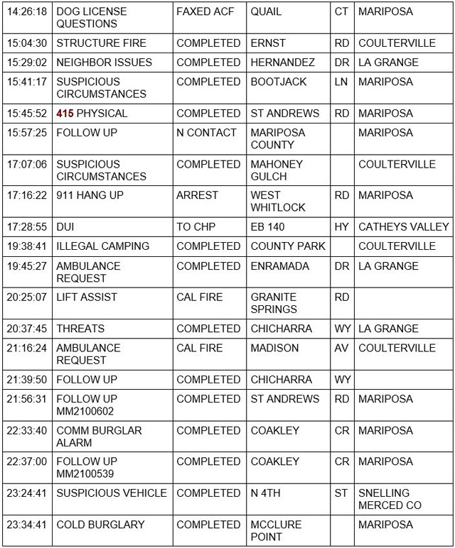 mariposa county booking report for july 2 2021 2