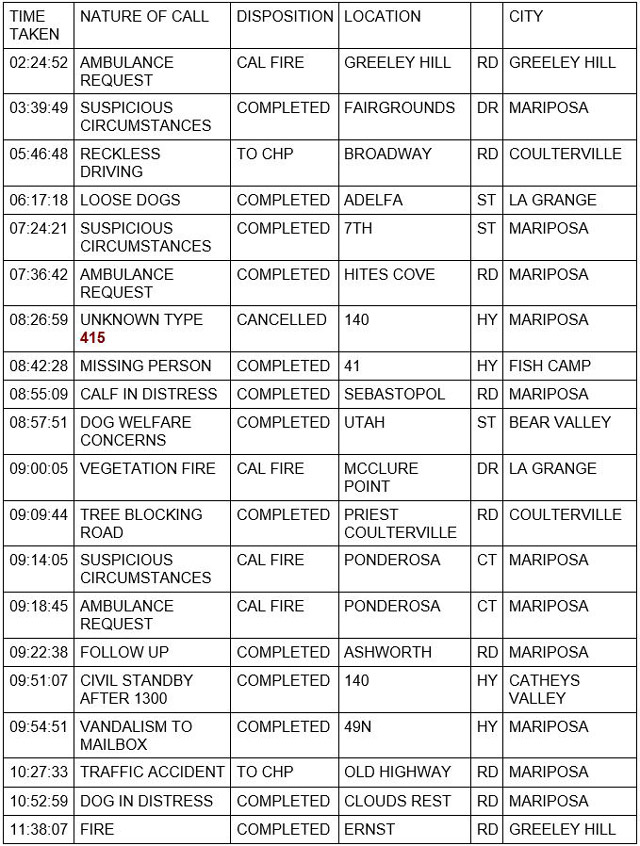 mariposa county booking report for july 20 2021 1