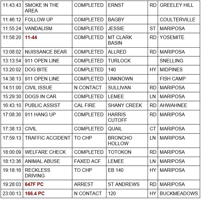 mariposa county booking report for july 20 2021 2