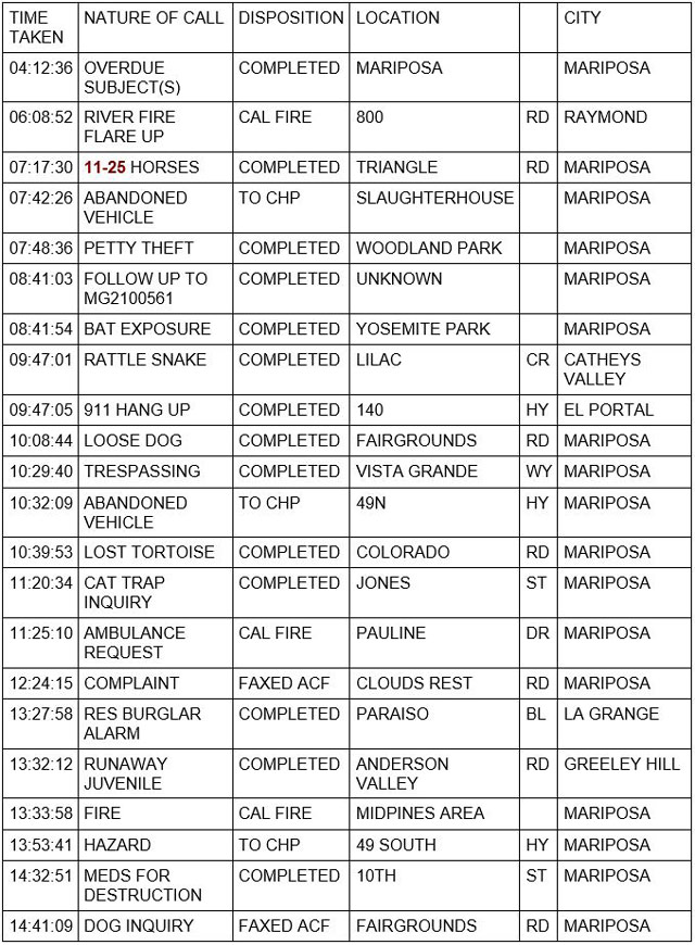 mariposa county booking report for july 21 2021 1