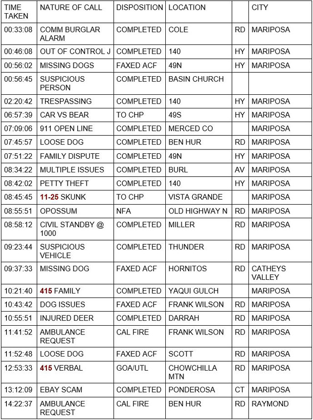 mariposa county booking report for july 23 2021 1