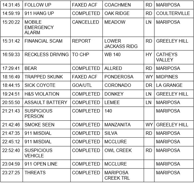 mariposa county booking report for july 23 2021 2