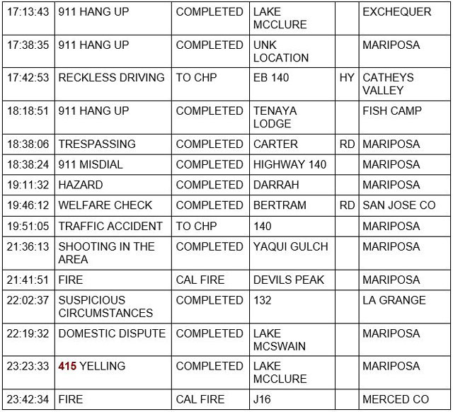 mariposa county booking report for july 24 2021 02