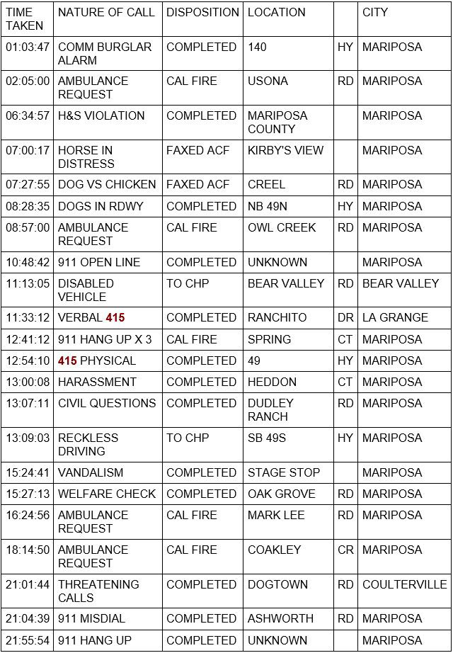mariposa county booking report for july 25 2021 1