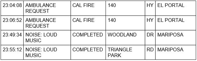 mariposa county booking report for july 25 2021 2