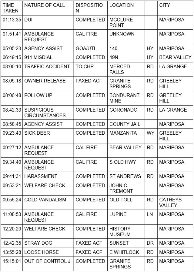 mariposa county booking report for july 26 2021 1