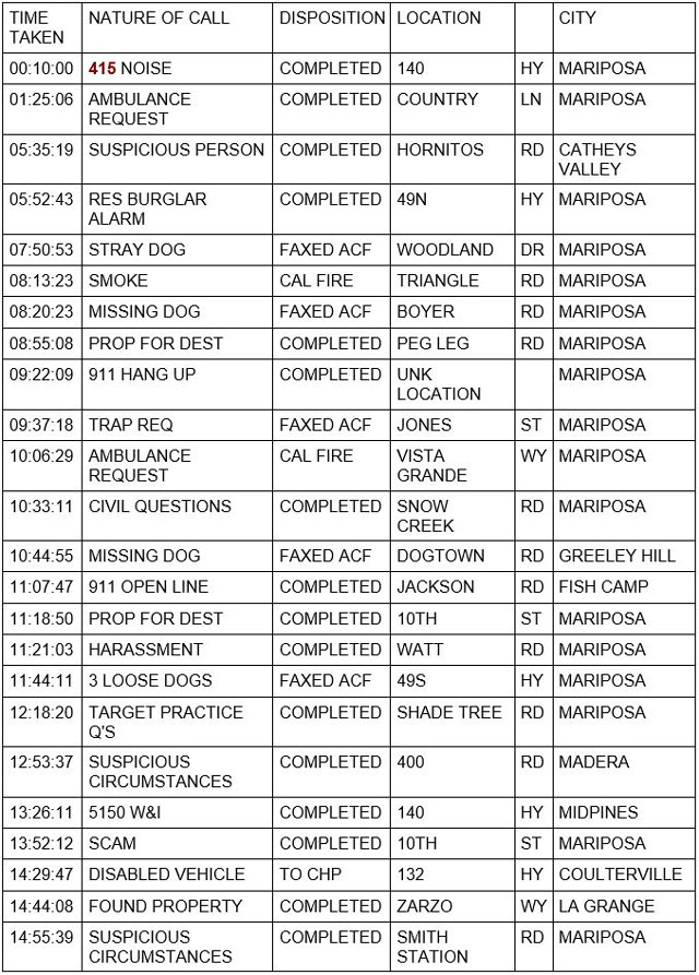 mariposa county booking report for july 27 2021 1