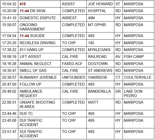 mariposa county booking report for july 27 2021 2