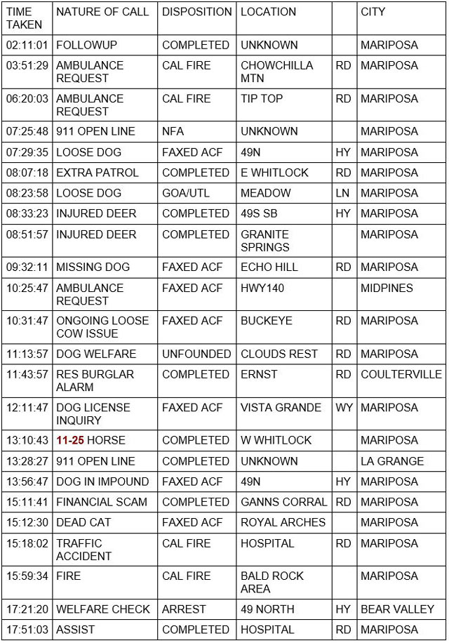 mariposa county booking report for july 28 2021 1