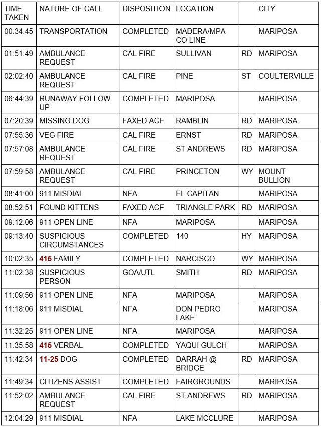mariposa county booking report for july 3 2021 1