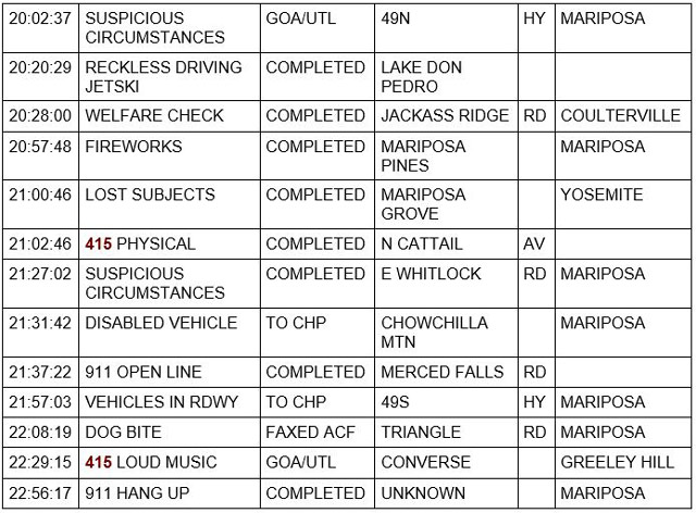 mariposa county booking report for july 3 2021 3