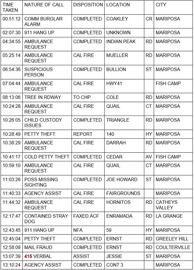 mariposa county booking report for july 30 2021 1