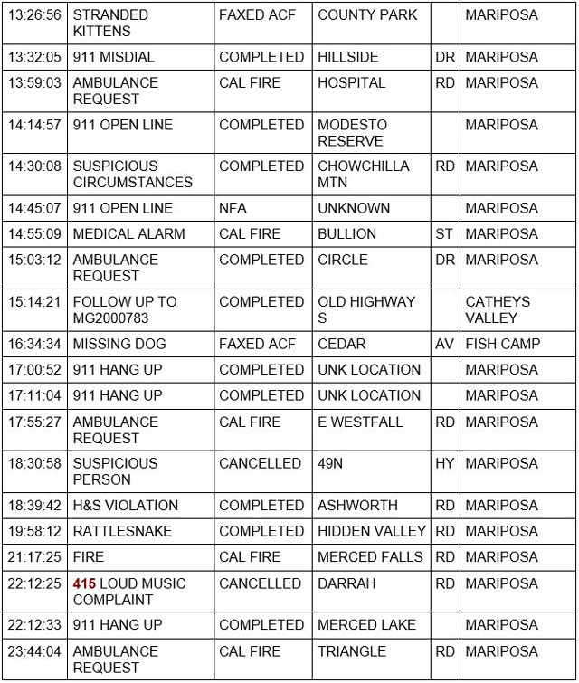 mariposa county booking report for july 30 2021 2