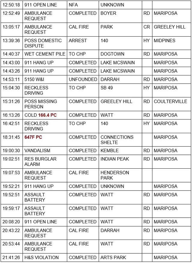 mariposa county booking report for july 31 2021 2
