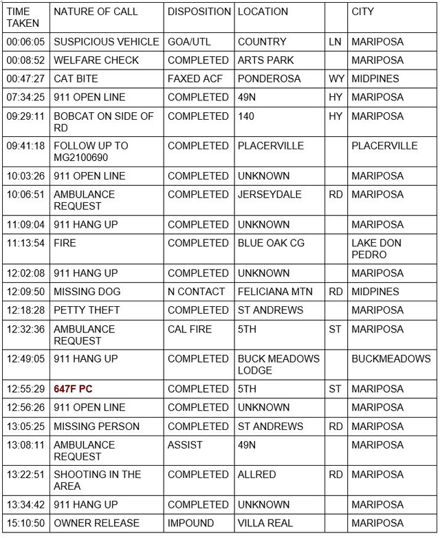 mariposa county booking report for july 4 2021 1