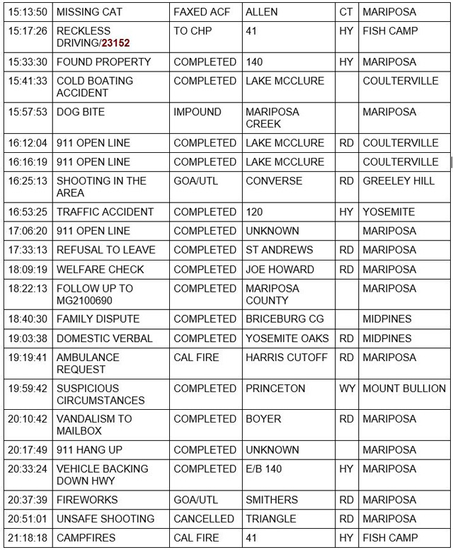 mariposa county booking report for july 4 2021 2