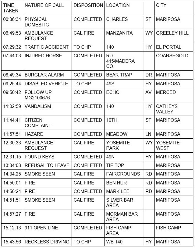 mariposa county booking report for july 5 2021 1