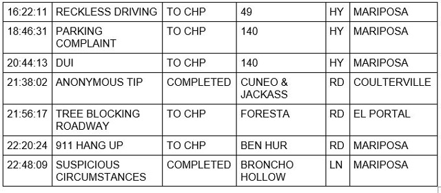 mariposa county booking report for july 5 2021 2