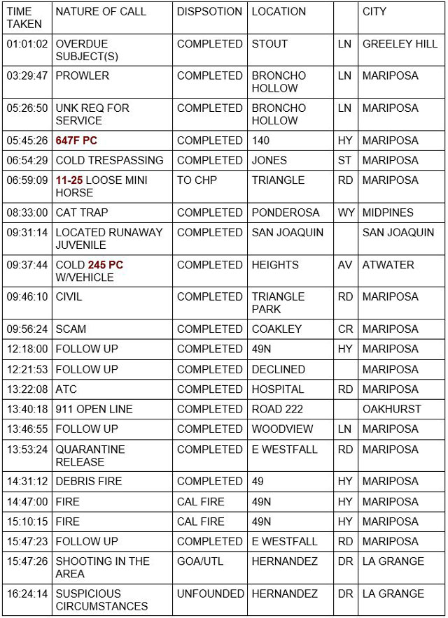 mariposa county booking report for july 6 2021 1
