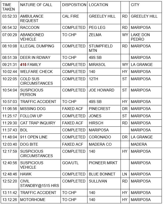 mariposa county booking report for july 7 2021 1