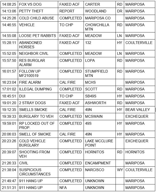 mariposa county booking report for july 7 2021 2