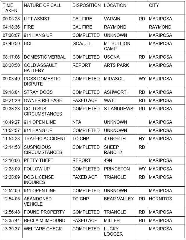 mariposa county booking report for july 8 2021 1