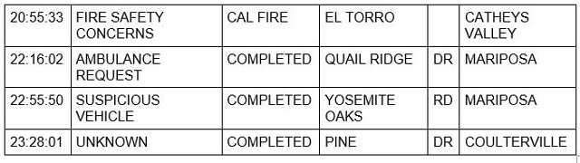 mariposa county booking report for july 8 2021 3