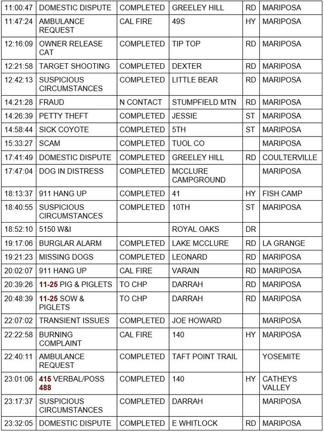 mariposa county booking report for july 9 2021 2