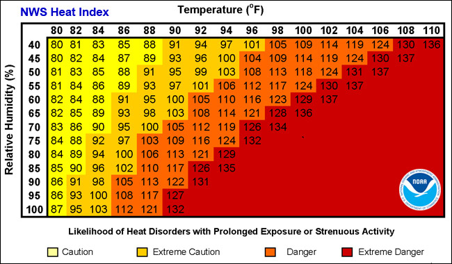noaa heatindexchart