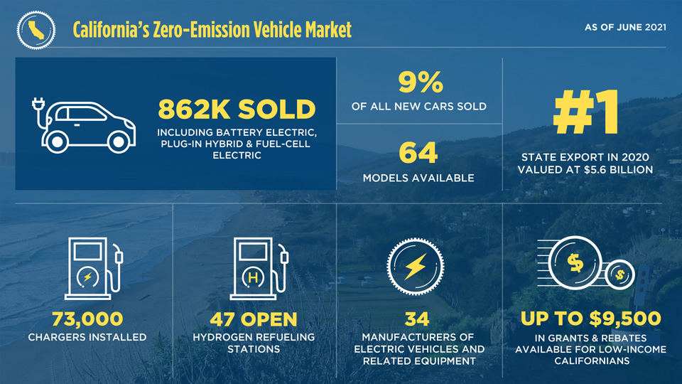 ZEVMarket Update June2021