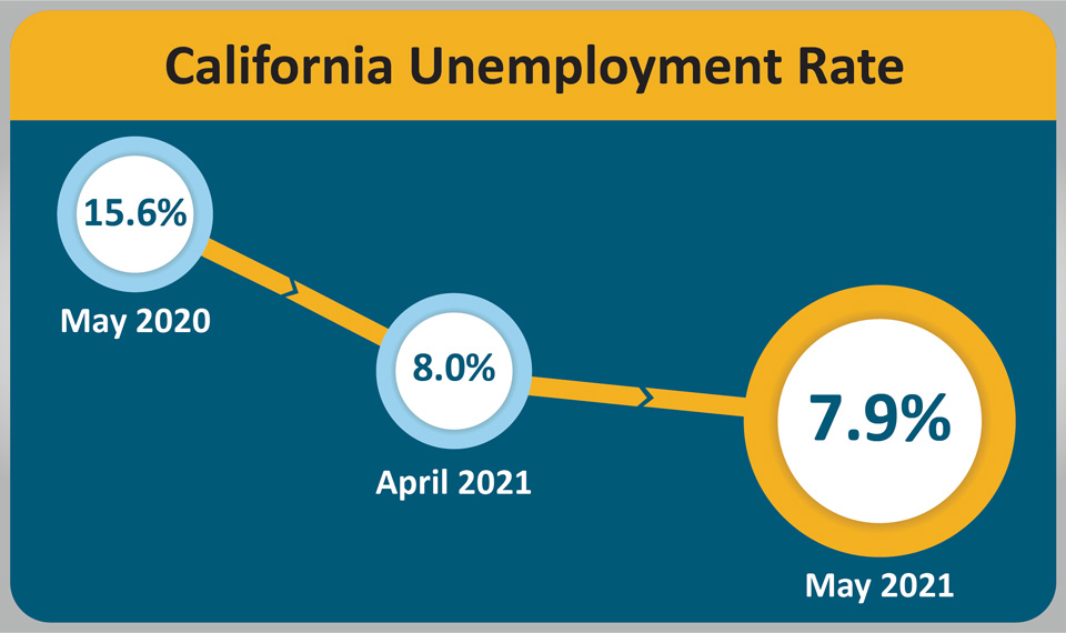 ca urate 202105