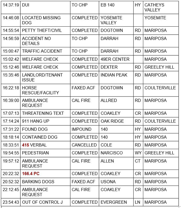 mariposa county booking report for june 1 2021 2