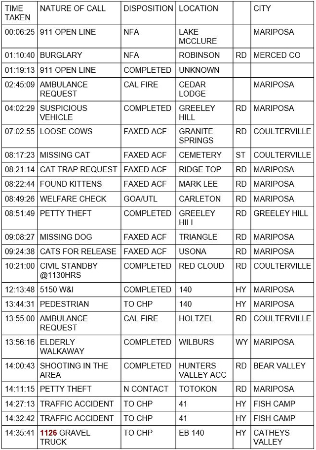 mariposa county booking report for june 10 2021 1