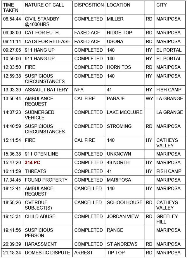 mariposa county booking report for june 11 2021 1