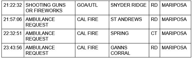 mariposa county booking report for june 11 2021 2