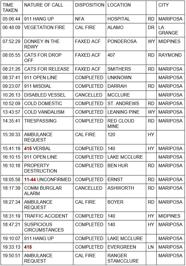 mariposa county booking report for june 12 2021 1