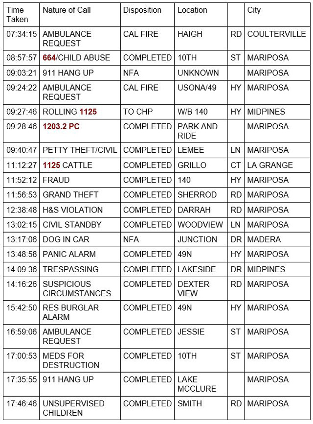 mariposa county booking report for june 13 2021 1