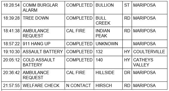 mariposa county booking report for june 13 2021 2