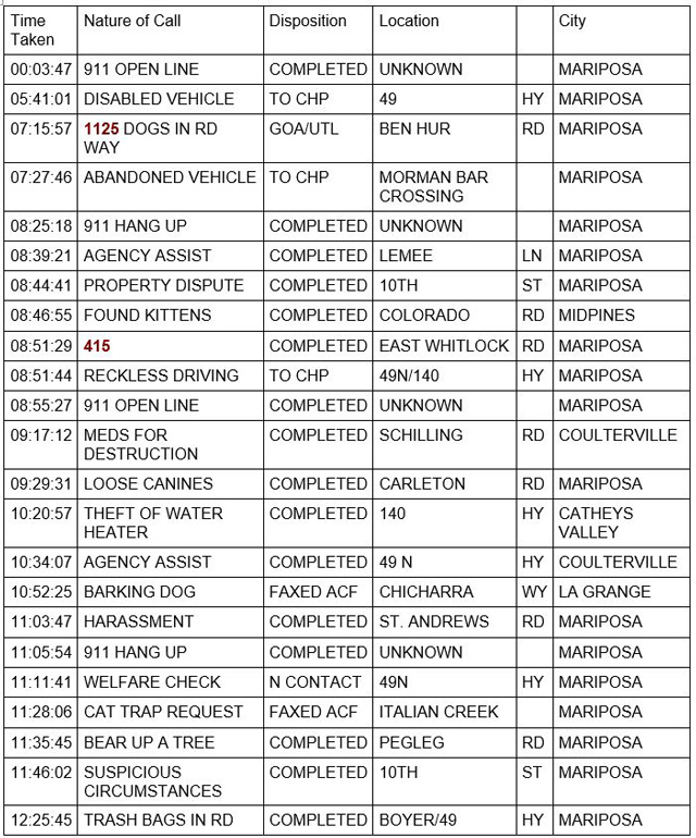 mariposa county booking report for june 15 2021 1