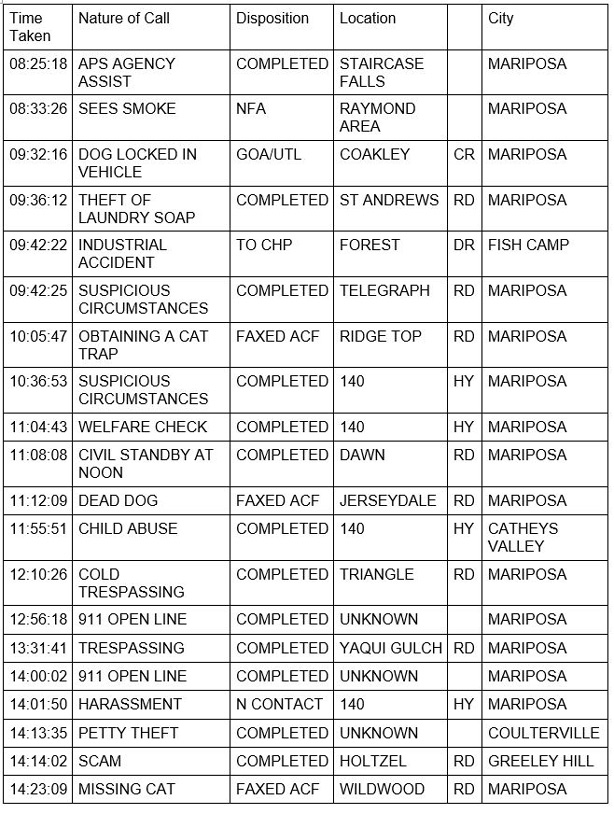 mariposa county booking report for june 16 2021 1