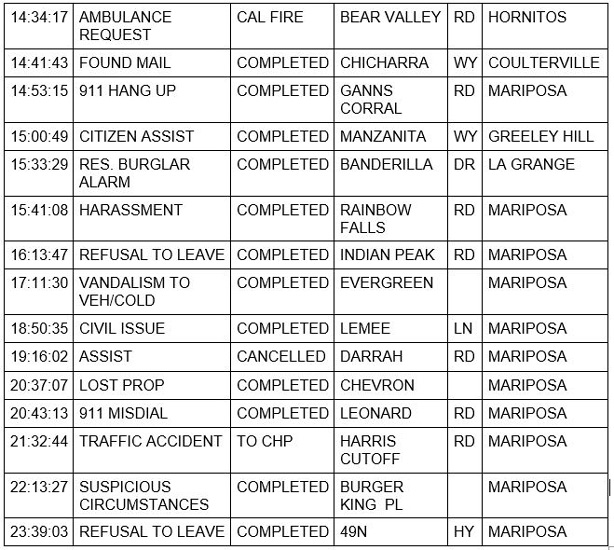 mariposa county booking report for june 16 2021 2