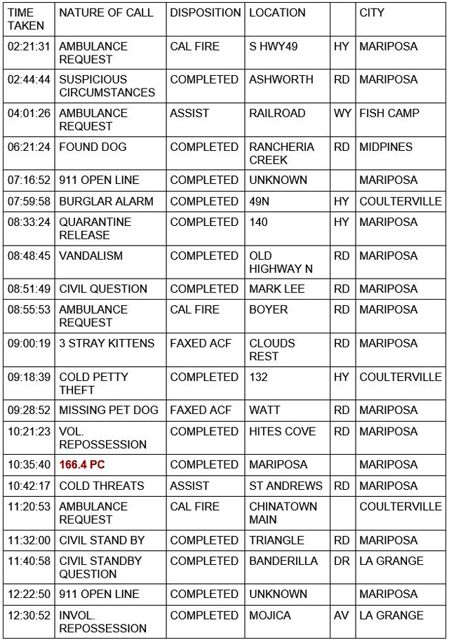 mariposa county booking report for june 18 2021 1