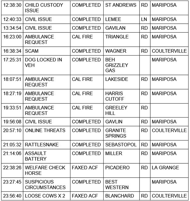 mariposa county booking report for june 18 2021 2