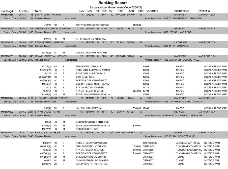 mariposa county booking report for june 18 2021