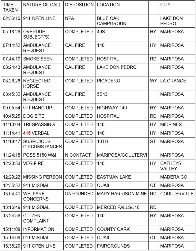 mariposa county booking report for june 19 2021 1