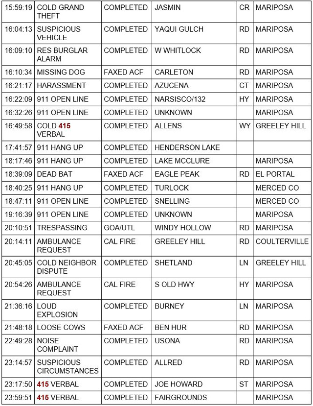 mariposa county booking report for june 19 2021 2