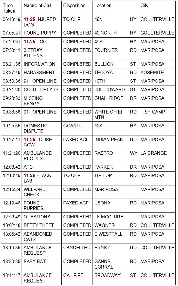 mariposa county booking report for june 2 2021 1