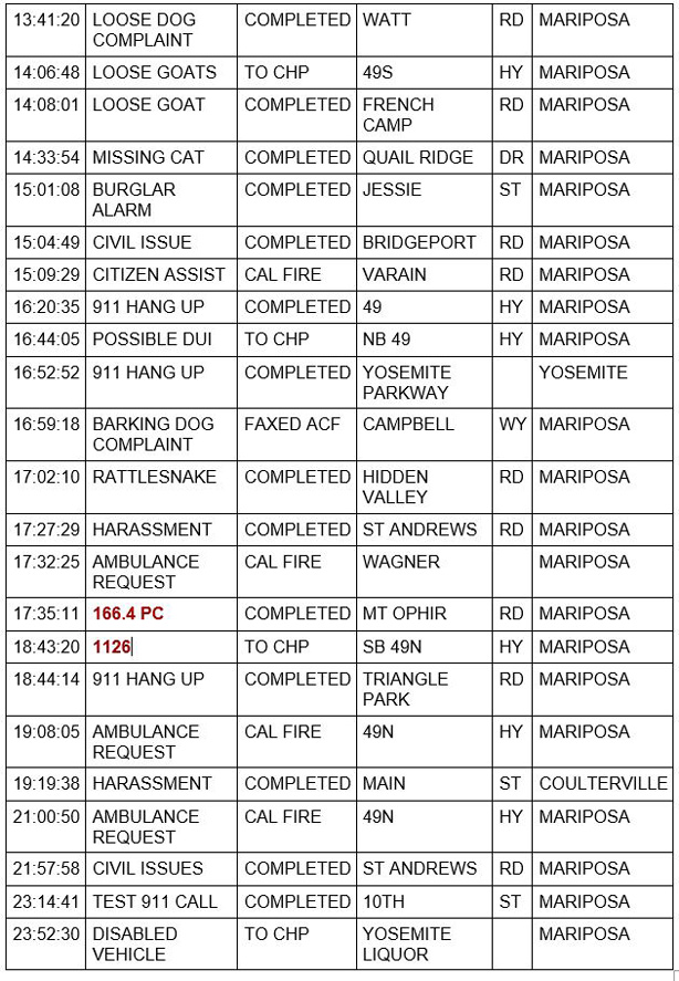 mariposa county booking report for june 2 2021 2