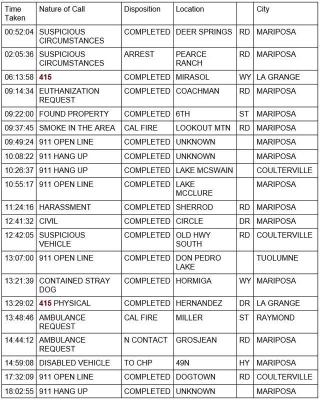 mariposa county booking report for june 20 2021 1