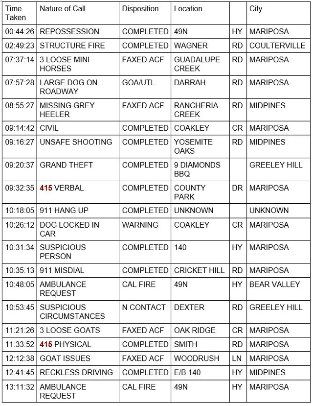 mariposa county booking report for june 21 2021 1